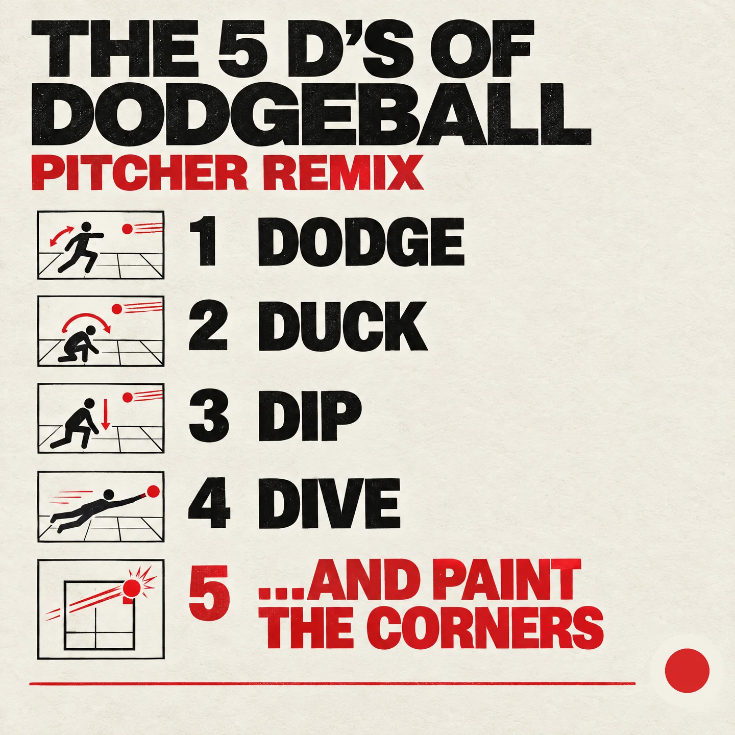 The 5 D's of dodgeball, pitcher remix: dodge, duck, dip, dive, and paint the corners